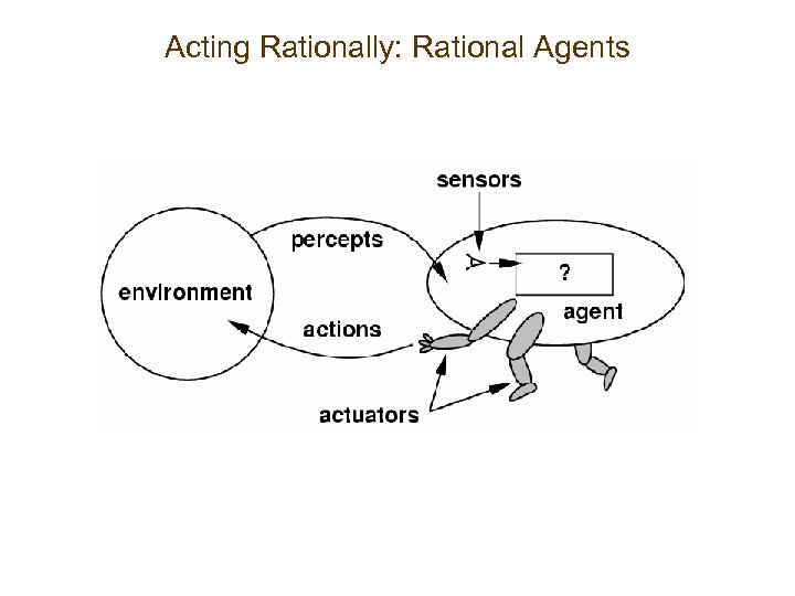 Acting Rationally: Rational Agents 
