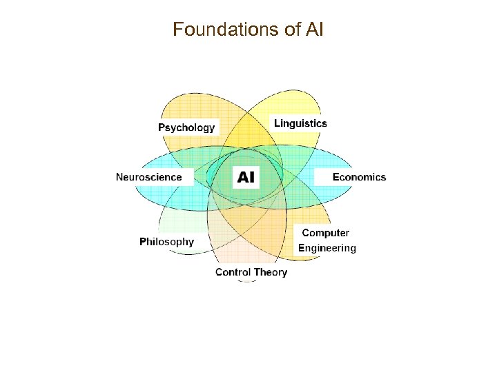 Foundations of AI 