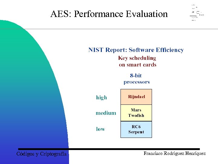 AES: Performance Evaluation Códigos y Criptografía Francisco Rodríguez Henríquez 
