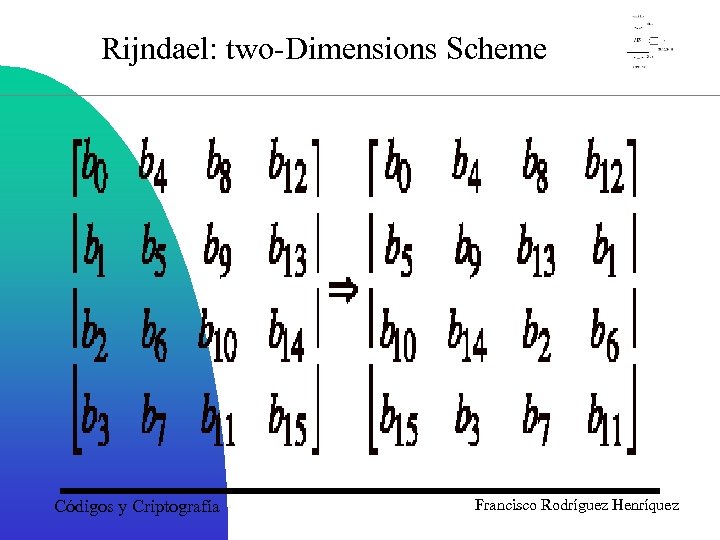 Rijndael: two-Dimensions Scheme Códigos y Criptografía Francisco Rodríguez Henríquez 
