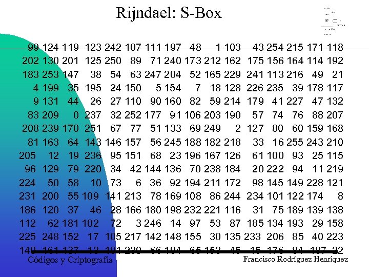 Rijndael: S-Box 99 124 119 123 242 107 111 197 48 1 103 43