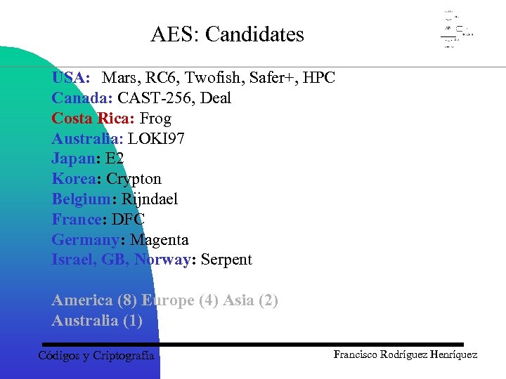AES: Candidates USA: Mars, RC 6, Twofish, Safer+, HPC Canada: CAST-256, Deal Costa Rica: