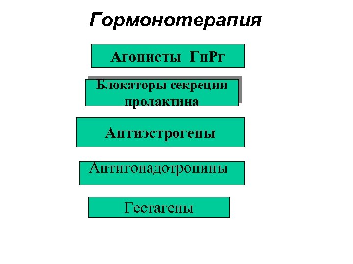 Гормонотерапия Агонисты Гн. Рг Блокаторы секреции пролактина Антиэстрогены Антигонадотропины Гестагены 