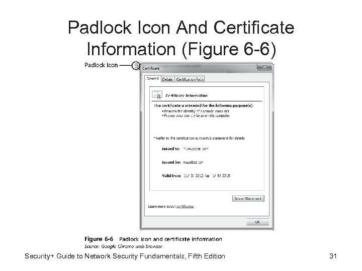 Padlock Icon And Certificate Information (Figure 6 -6) Security+ Guide to Network Security Fundamentals,