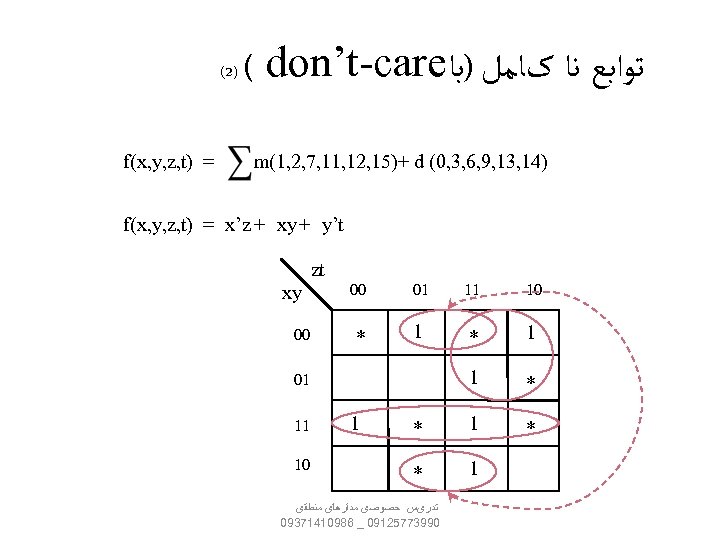 ﺗﻮﺍﺑﻊ ﻧﺎ کﺎﻣﻞ )ﺑﺎ ( don’t-care )41, 31, 9, 6, 3, 0( m(1,