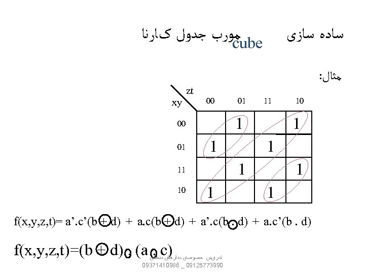  ﻣﻮﺭﺏ ﺟﺪﻭﻝ کﺎﺭﻧﺎ cube ﺳﺎﺩﻩ ﺳﺎﺯی ﻣﺜﺎﻝ: zt 01 1 10 00 1