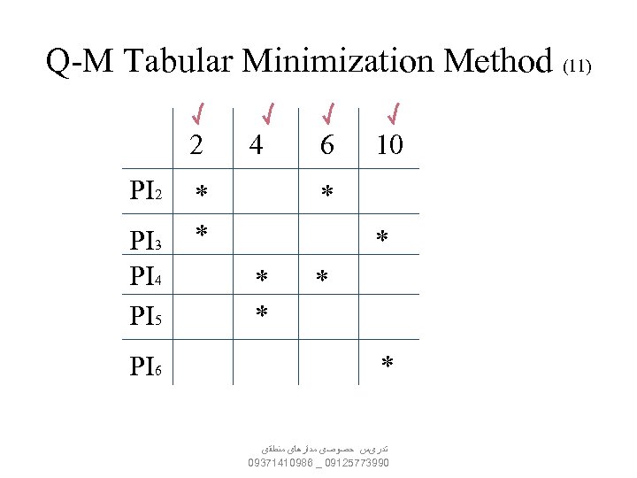 Q-M Tabular Minimization Method (11) 2 PI 3 PI 4 PI 5 PI 6