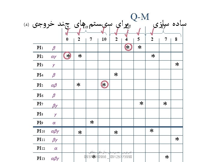 (4) ﻫﺎی چﻨﺪ ﺧﺮﻭﺟی a ﺑﺮﺍی ﺳیﺴﺘﻢ b f f 0 PI 1 ag