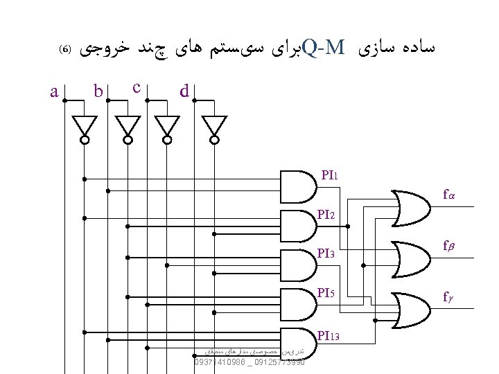  ﺳﺎﺩﻩ ﺳﺎﺯی Q-M ﺑﺮﺍی ﺳیﺴﺘﻢ ﻫﺎی چﻨﺪ ﺧﺮﻭﺟی d 1 PI fa 2
