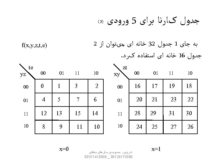 ﺟﺪﻭﻝ کﺎﺭﻧﺎ ﺑﺮﺍی 5 ﻭﺭﻭﺩی )2( ﺑﻪ ﺟﺎی 1 ﺟﺪﻭﻝ 23 ﺧﺎﻧﻪ ﺍی