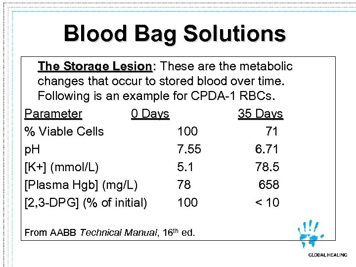 Blood Bag Solutions The Storage Lesion: These are the metabolic changes that occur to