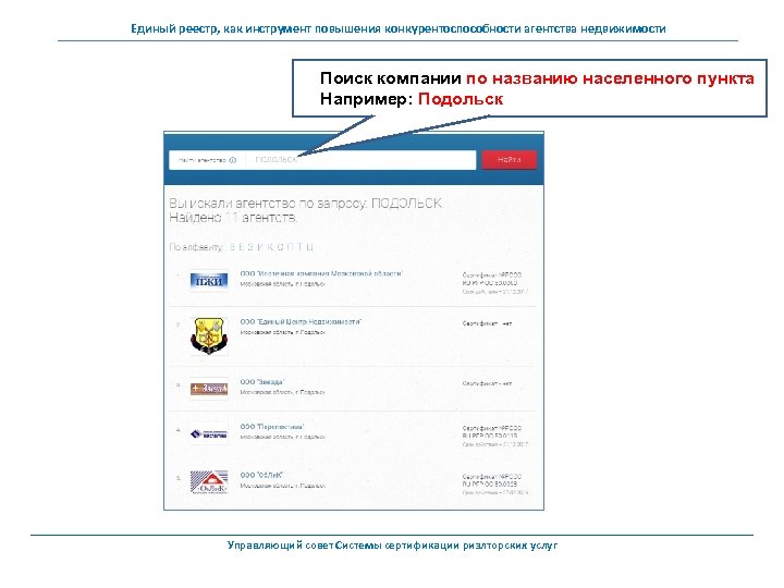 Единый реестр, как инструмент повышения конкурентоспособности агентства недвижимости Поиск компании по названию населенного пункта