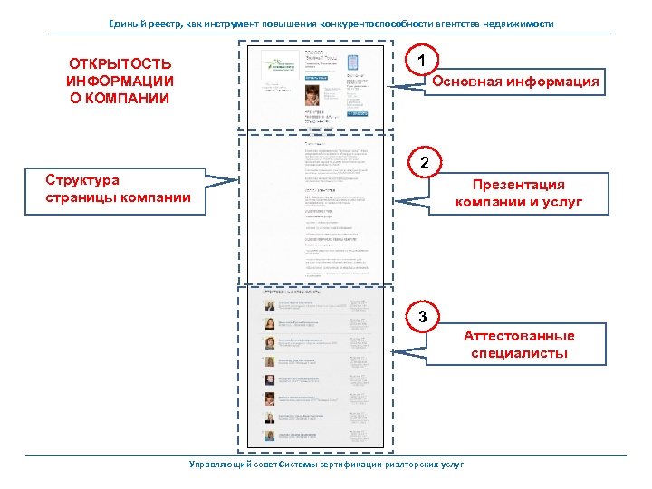 Единый реестр, как инструмент повышения конкурентоспособности агентства недвижимости 1 ОТКРЫТОСТЬ ИНФОРМАЦИИ О КОМПАНИИ Основная