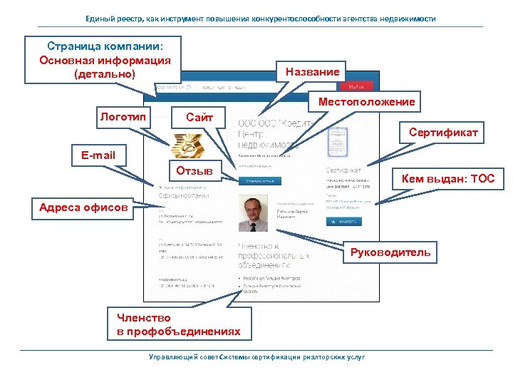 Единый реестр, как инструмент повышения конкурентоспособности агентства недвижимости Страница компании: Основная информация (детально) Название