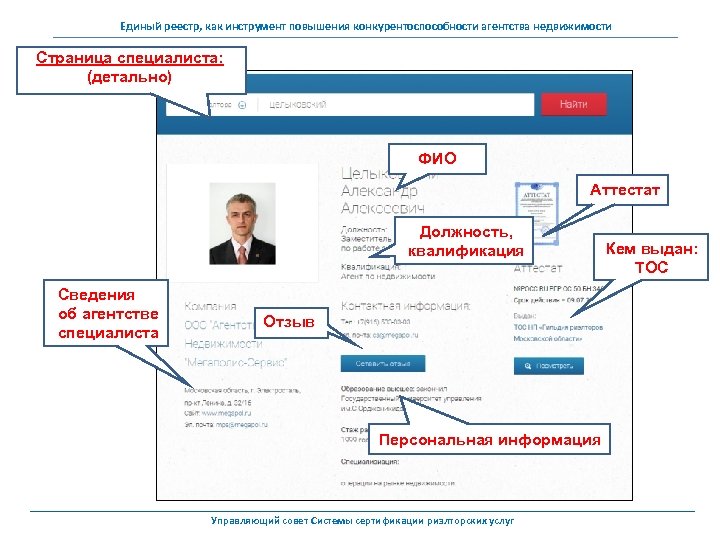 Единый реестр, как инструмент повышения конкурентоспособности агентства недвижимости Страница специалиста: (детально) ФИО Аттестат Должность,