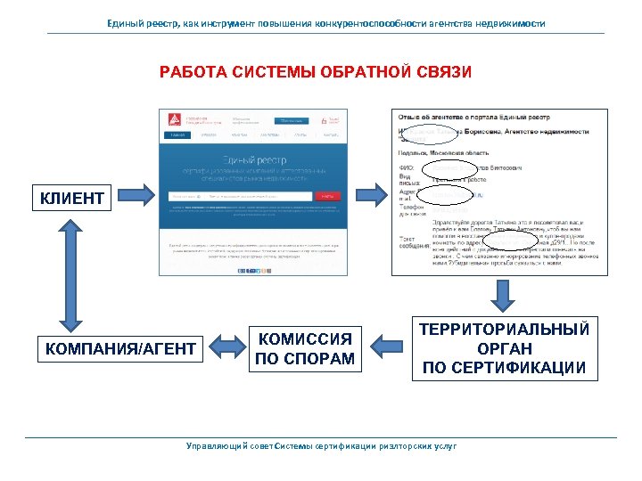 Единый реестр, как инструмент повышения конкурентоспособности агентства недвижимости РАБОТА СИСТЕМЫ ОБРАТНОЙ СВЯЗИ КЛИЕНТ КОМПАНИЯ/АГЕНТ