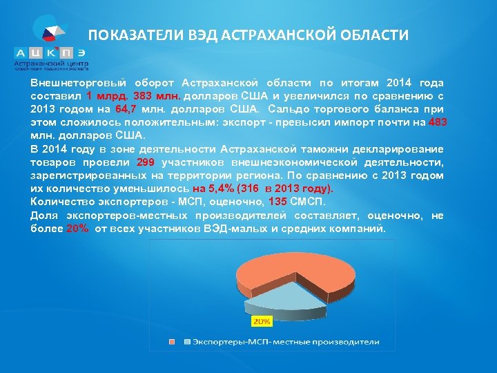 ПОКАЗАТЕЛИ ВЭД АСТРАХАНСКОЙ ОБЛАСТИ Внешнеторговый оборот Астраханской области по итогам 2014 года составил 1
