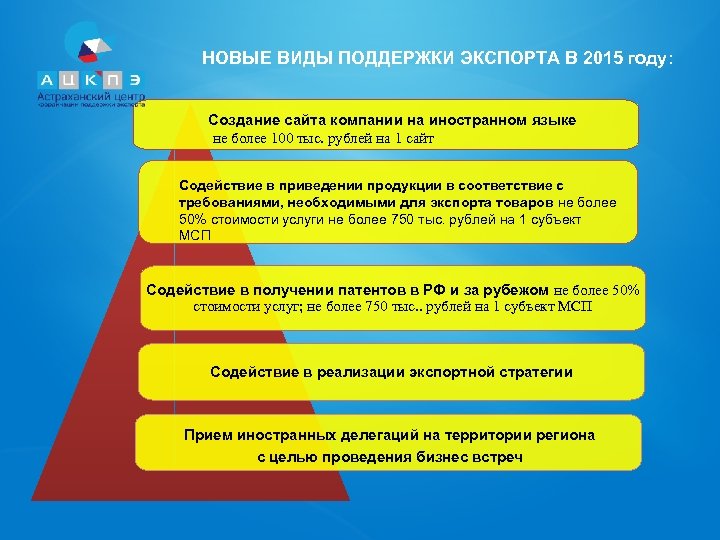 НОВЫЕ ВИДЫ ПОДДЕРЖКИ ЭКСПОРТА В 2015 году: Создание сайта компании на иностранном языке не
