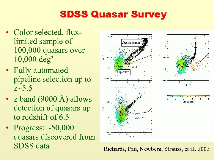 SDSS Quasar Survey • Color selected, fluxlimited sample of 100, 000 quasars over 10,