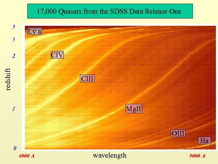17, 000 Quasars from the SDSS Data Release One 5 Ly a 3 CIV