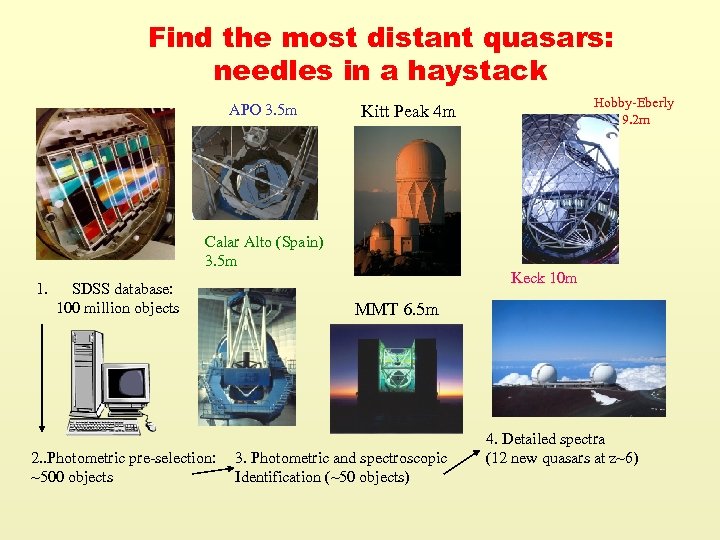 Find the most distant quasars: needles in a haystack APO 3. 5 m Calar