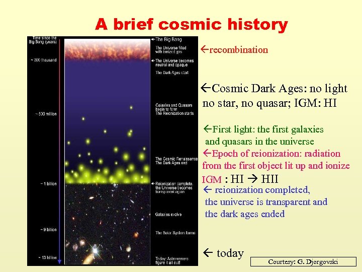 A brief cosmic history recombination Cosmic Dark Ages: no light no star, no quasar;