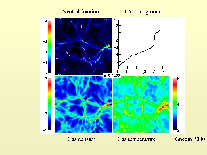 Neutral fraction Gas density UV background Gas temperature Gnedin 2000 