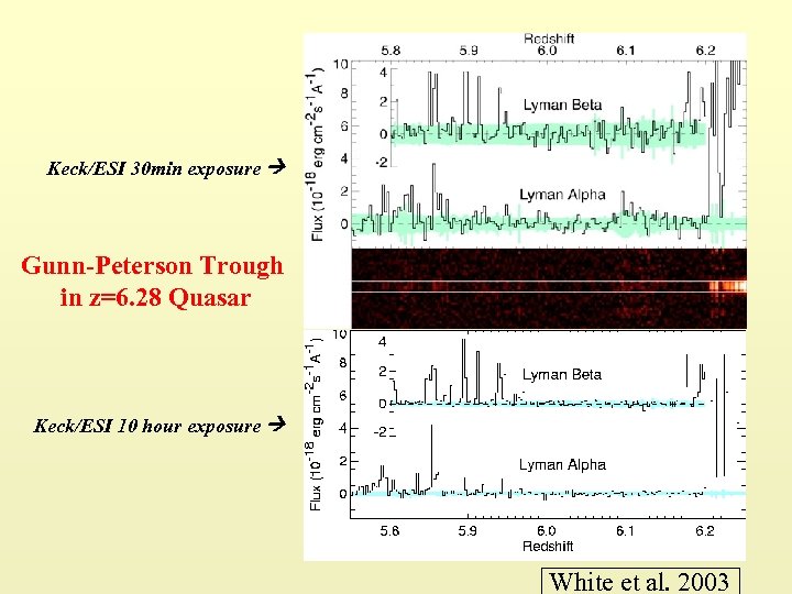 Keck/ESI 30 min exposure Gunn-Peterson Trough in z=6. 28 Quasar Keck/ESI 10 hour exposure