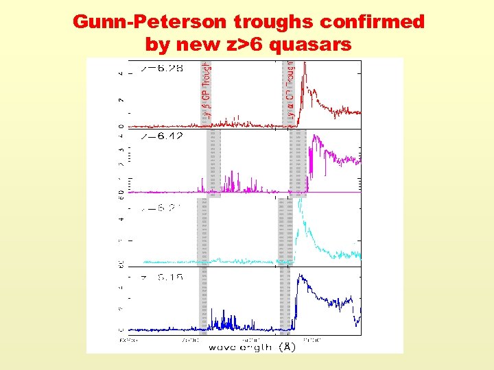Gunn-Peterson troughs confirmed by new z>6 quasars 