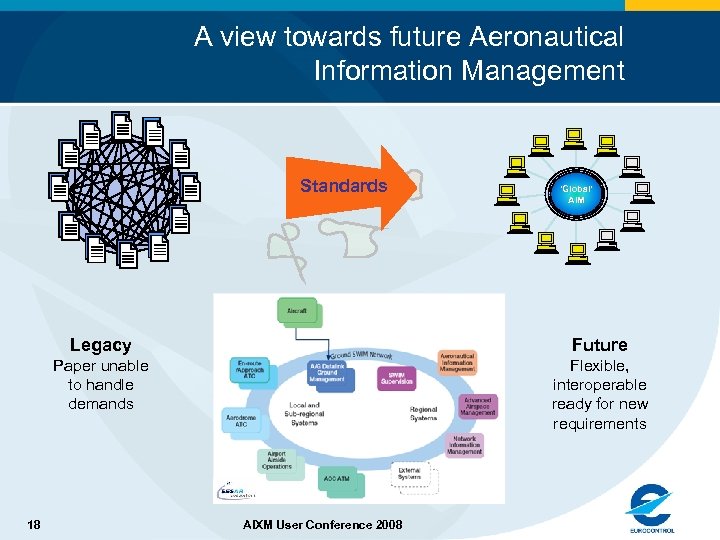 A view towards future Aeronautical Information Management Standards ‘Global’ AIM Legacy Paper unable to