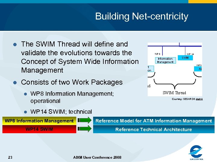 Building Net-centricity l The SWIM Thread will define and validate the evolutions towards the