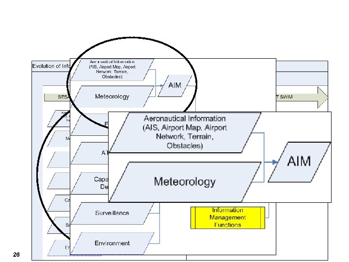 Near term evolution AIM 26 AIXM User Conference 2008 