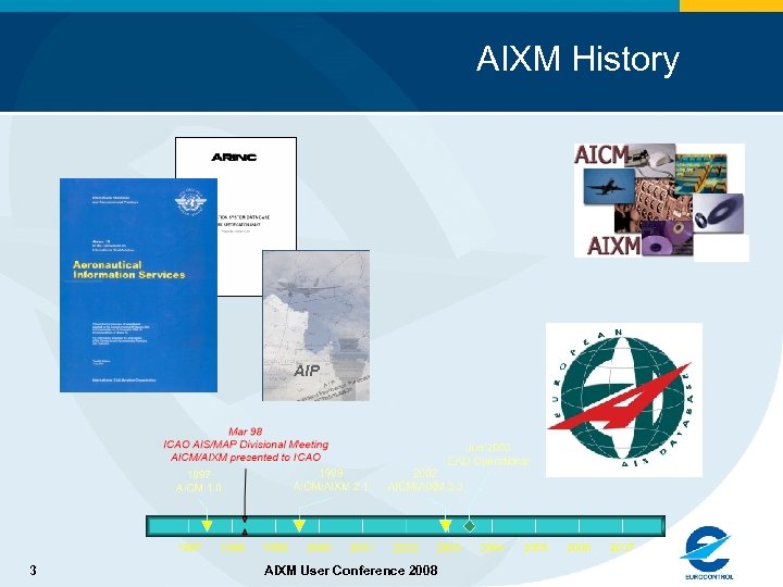 AIXM History AIP 3 AIXM User Conference 2008 