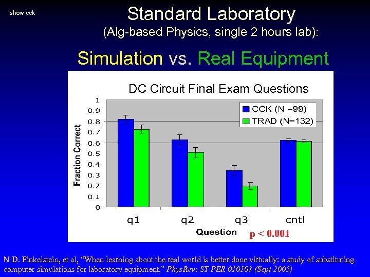 show cck Standard Laboratory (Alg-based Physics, single 2 hours lab): Simulation vs. Real Equipment