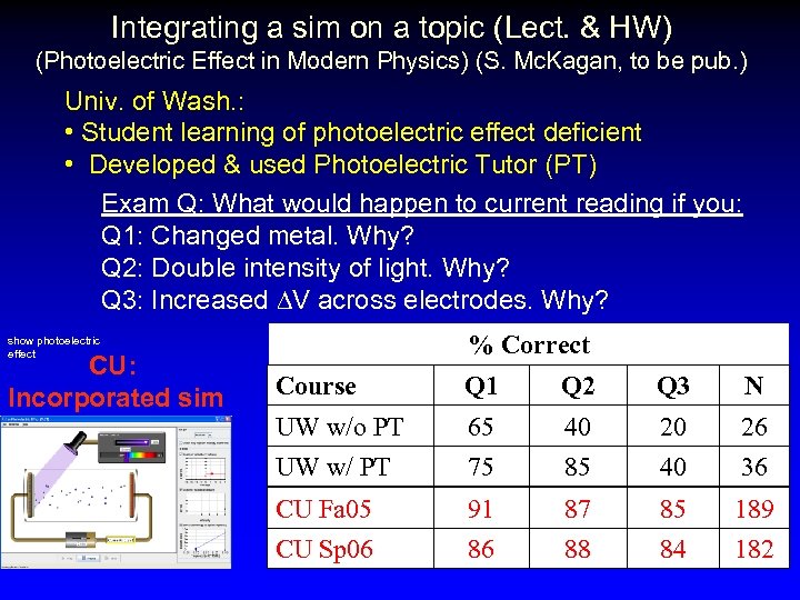 Integrating a sim on a topic (Lect. & HW) (Photoelectric Effect in Modern Physics)