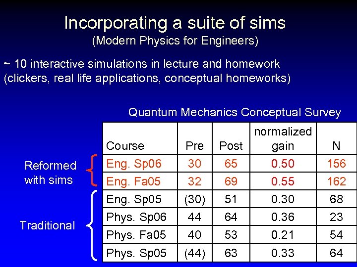 Incorporating a suite of sims (Modern Physics for Engineers) ~ 10 interactive simulations in