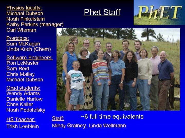 Physics faculty: Michael Dubson Noah Finkelstein Kathy Perkins (manager) Carl Wieman Phet Staff Postdocs: