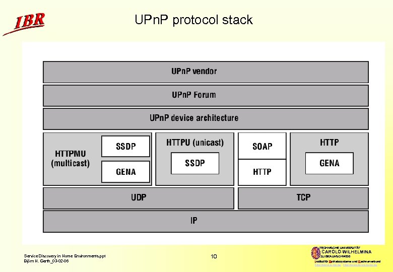 UPn. P protocol stack TECHNISCHE UNIVERSITÄT Service Discovery in Home Environments. ppt Björn H.