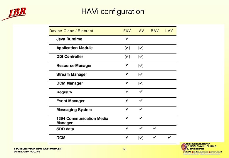 HAVi configuration TECHNISCHE UNIVERSITÄT Service Discovery in Home Environments. ppt Björn H. Gerth_03 -02