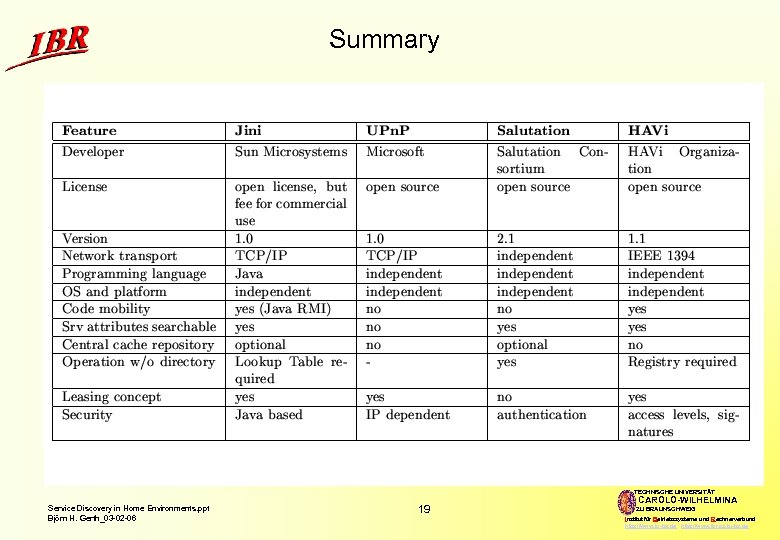 Summary TECHNISCHE UNIVERSITÄT Service Discovery in Home Environments. ppt Björn H. Gerth_03 -02 -06