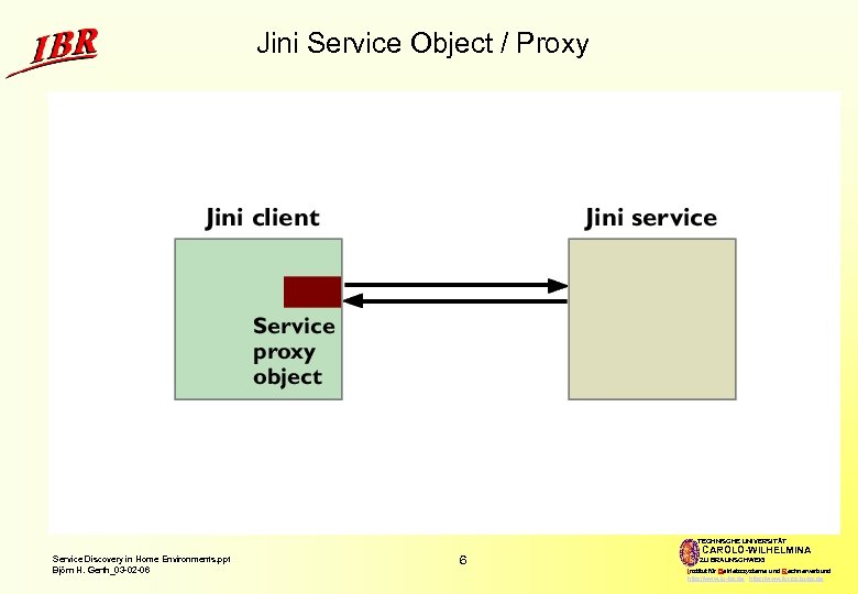 Jini Service Object / Proxy TECHNISCHE UNIVERSITÄT Service Discovery in Home Environments. ppt Björn