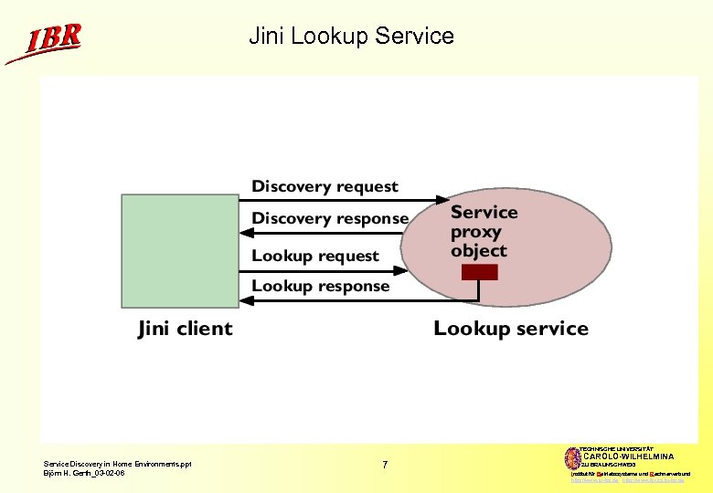 Jini Lookup Service TECHNISCHE UNIVERSITÄT Service Discovery in Home Environments. ppt Björn H. Gerth_03