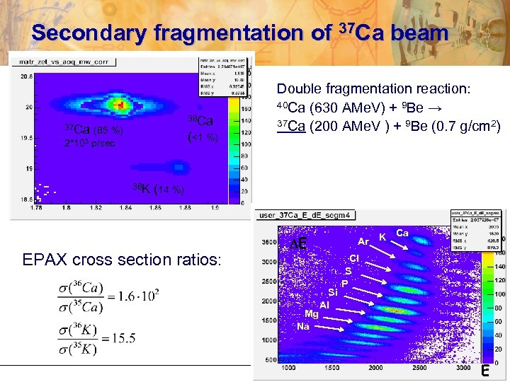 Secondary fragmentation of 37 Ca beam 38 Ca 37 Ca (85 %) (<1 %)