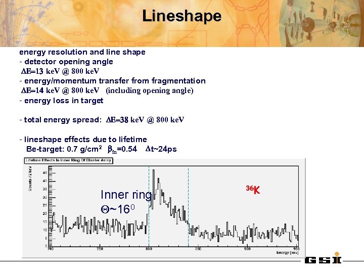 Lineshape energy resolution and line shape - detector opening angle DE=13 ke. V @