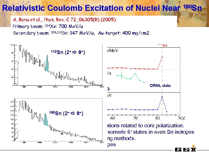 Relativistic Coulomb Excitation of Nuclei Near 100 Sn A. Banu et al. , Phys.