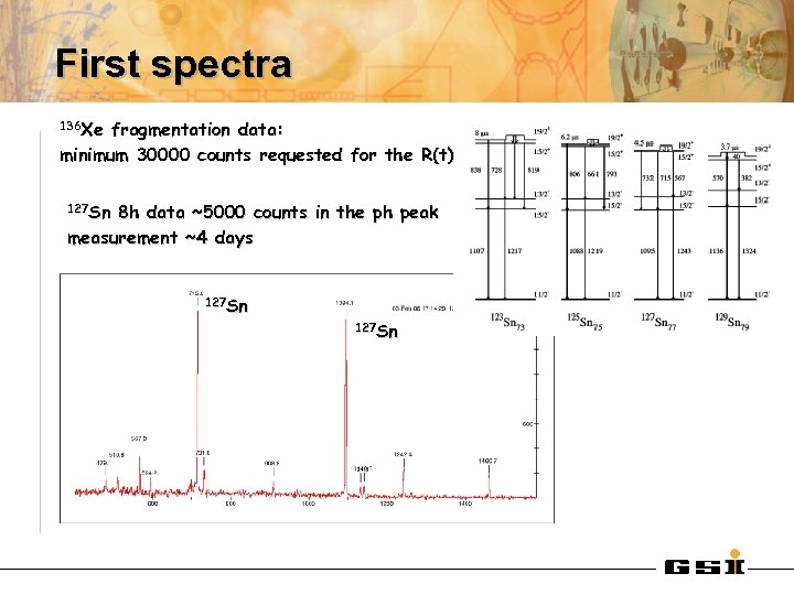First spectra 136 Xe fragmentation data: minimum 30000 counts requested for the R(t) 127
