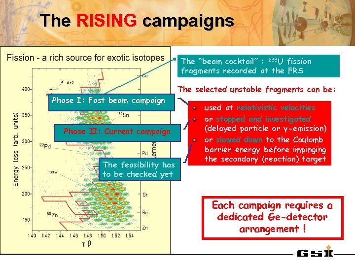  The RISING campaigns The “beam cocktail” : 238 U fission fragments recorded at