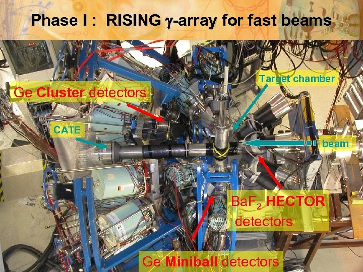  Phase I : RISING g-array for fast beams Target chamber Ge Cluster detectors