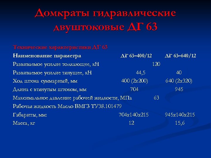 Домкраты гидравлические двуштоковые ДГ 63 Технические характеристики ДГ 63 Наименование параметра ДГ 63– 400/12