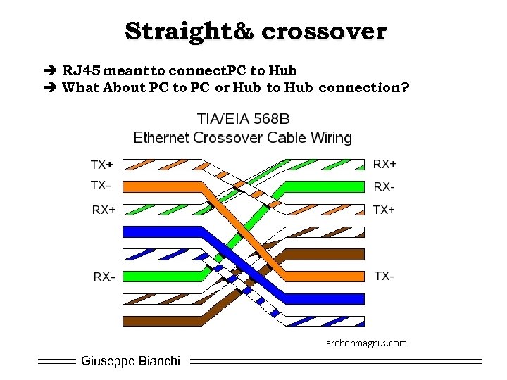 Straight & crossover è RJ 45 meant to connect. PC to Hub è What